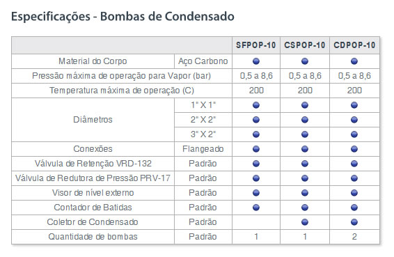 especificacoes-bombas-condensado